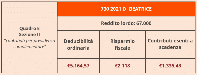 730-2021-Beatrice
