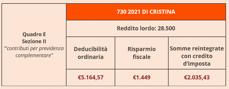 730-2021-Cristina