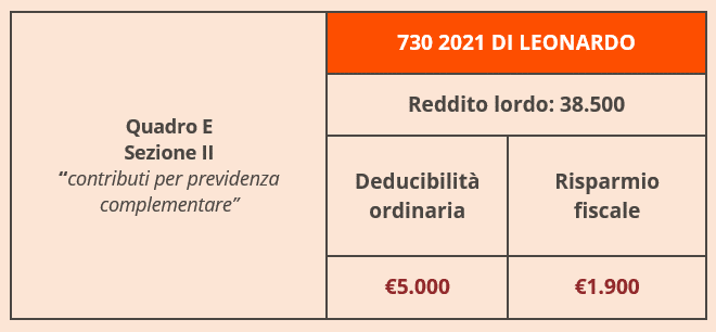 730-2021-Leonardo
