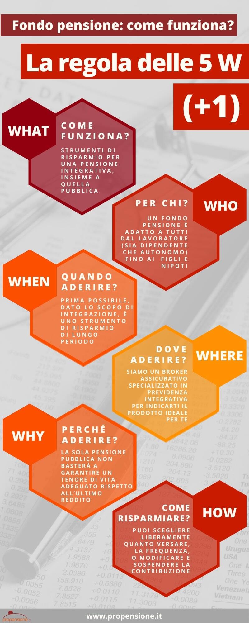 Fondo-pensione-come-funziona