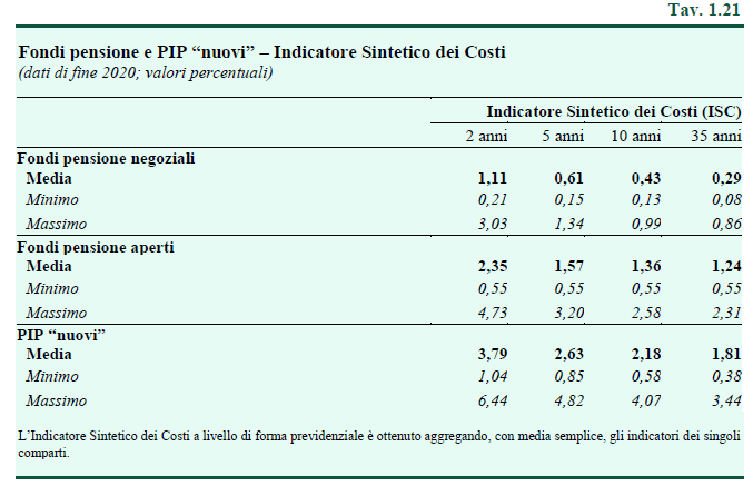 ISC-relazione-covip-2021