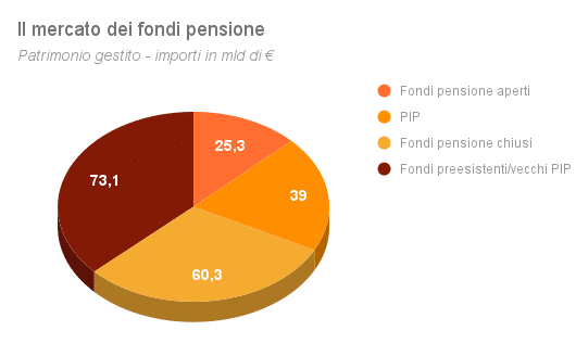 Il-mercato-dei-fondi-pensione-2020