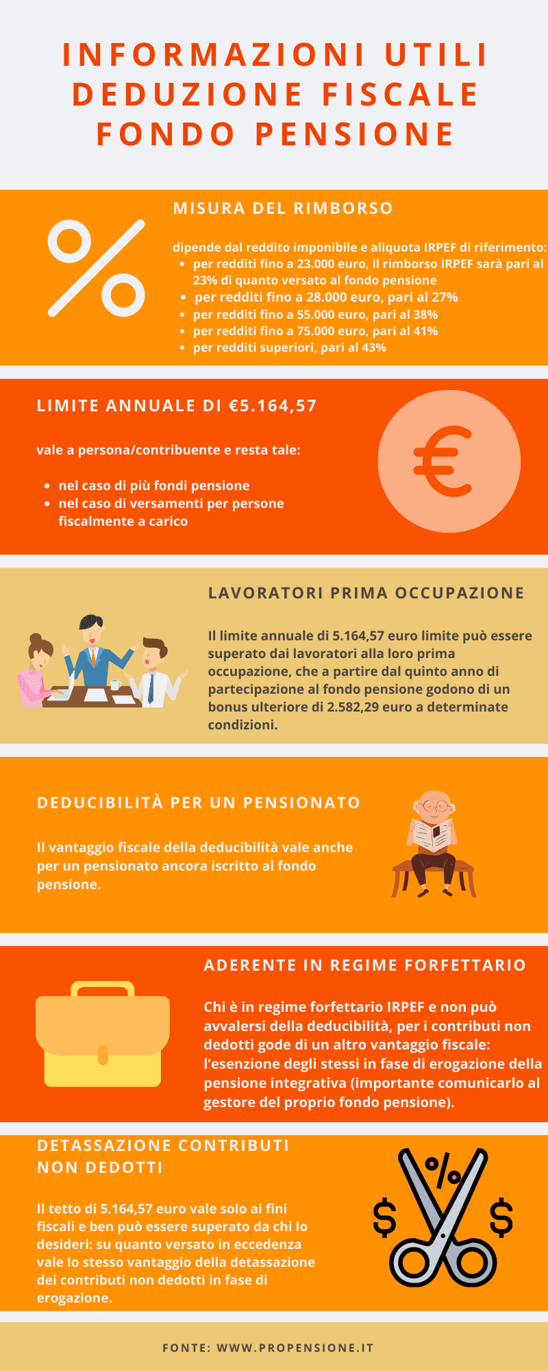 Informazioni-utili-730-deducibilita-fondo-pensione