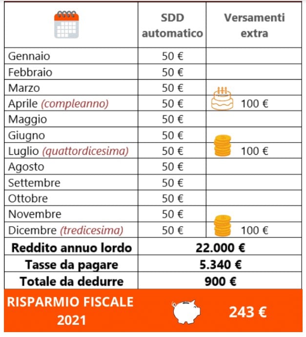 Pianificazione-previdenziale-Federica