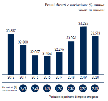 Rapporto-ANIA-2021-ramo-danni