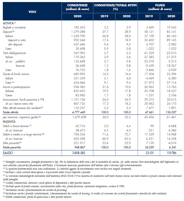 Rapporto-ANIA-2021-risparmio-finanziario