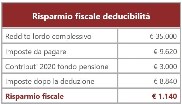 Risparmio-fiscale-da-anno-precedente