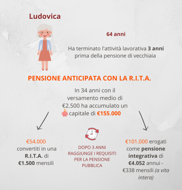 Fondo pensione cosa ottengo alla fine? Propensione.it Fondo pensione cosa ottengo alla fine? Propensione.it