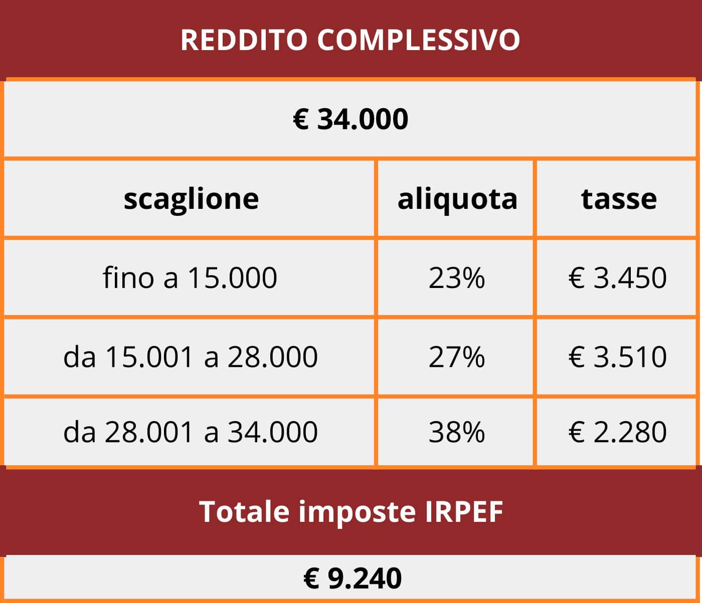 Tabella_Esempio_2 Propensione.it