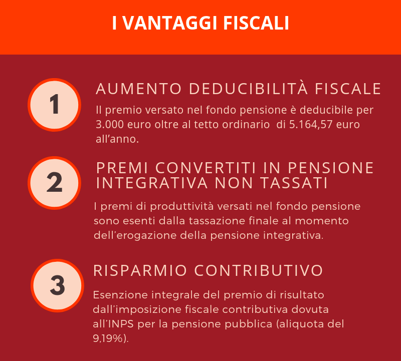 Welfare aziendale i vantaggi di versare i premi nel fondo pensione