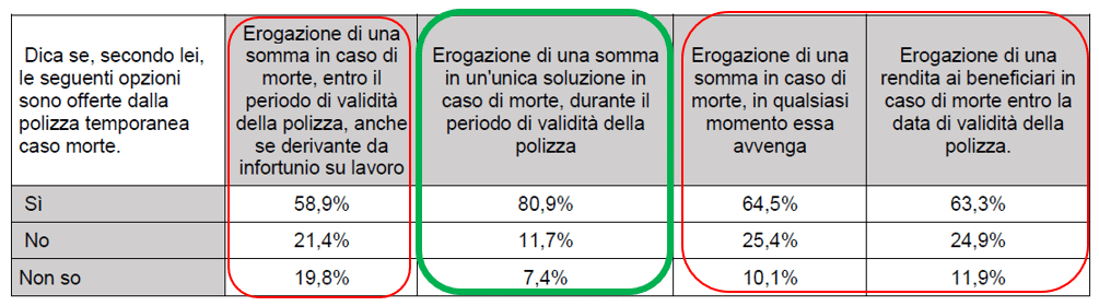 conoscenza-polizza-TCM