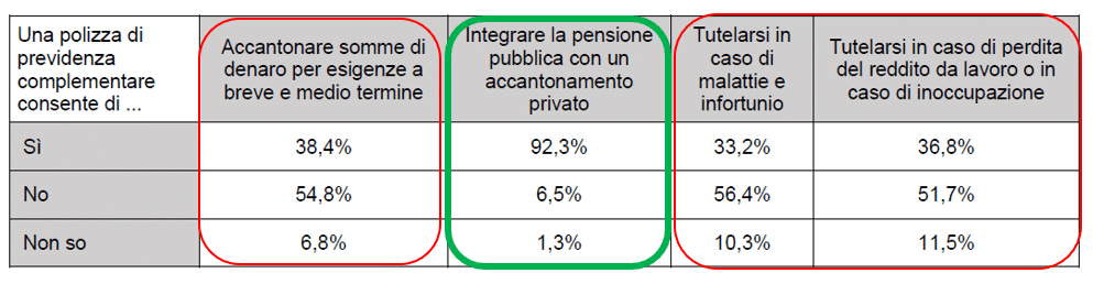 conoscenza-previdenza-integrativa
