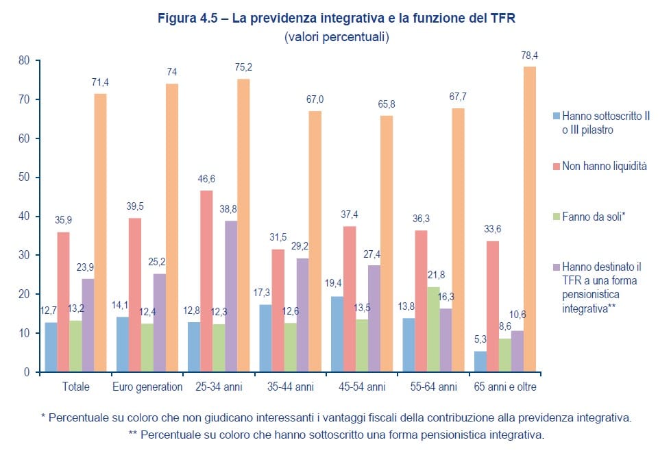 fig1-indagine-centro-einaudi-2020