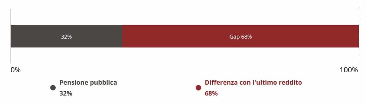 gap-previdenziale-avvocato