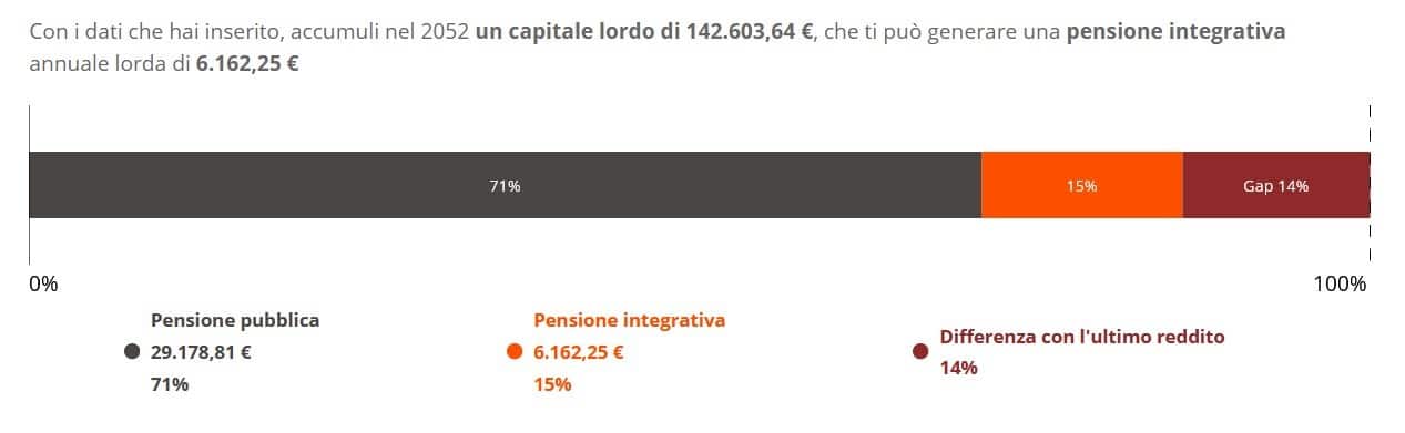 pensione-integrativa-calcolo