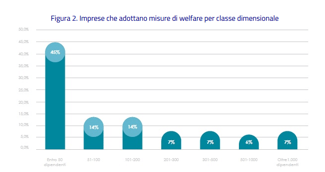 secondowelfare 2