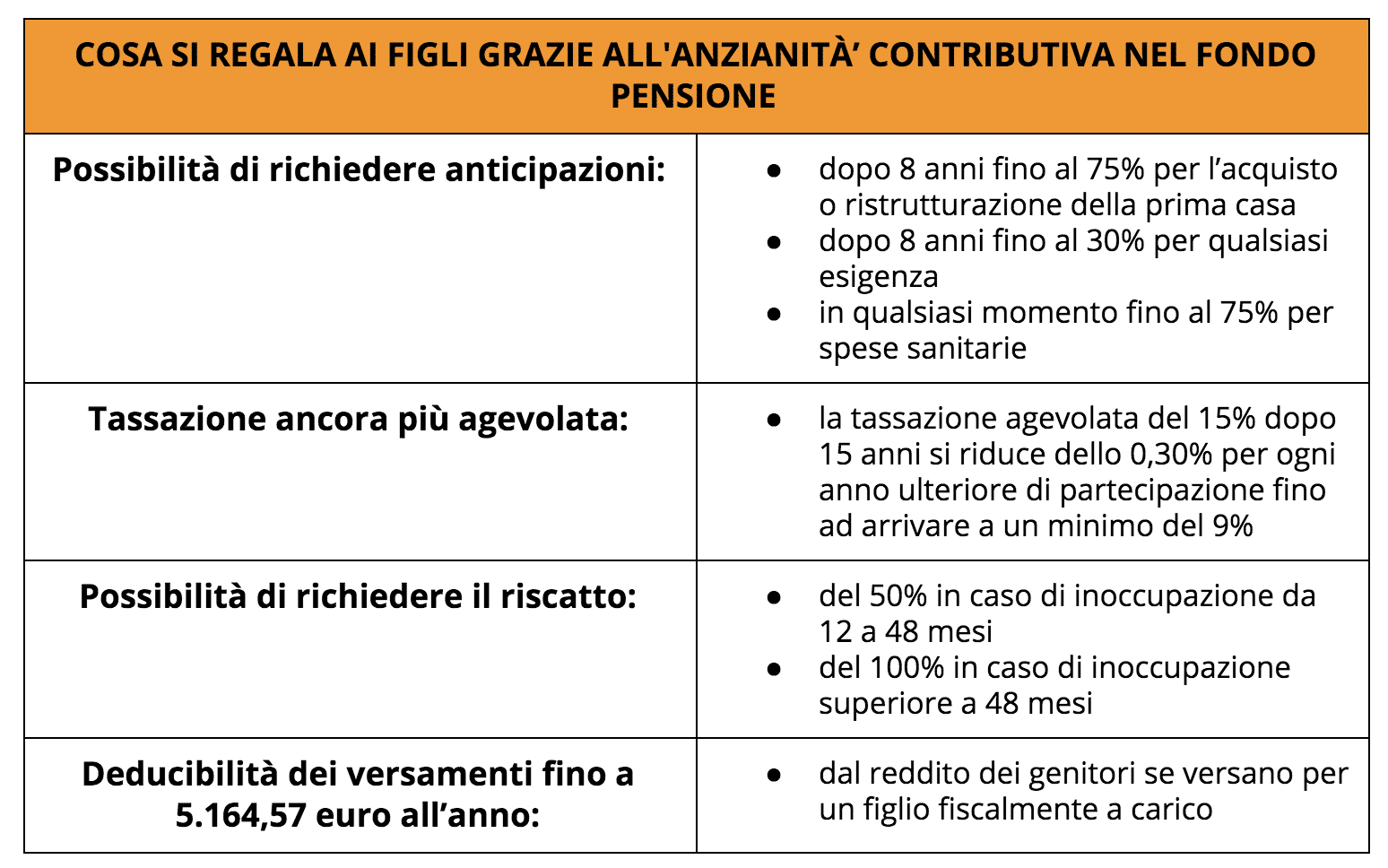 Cosa si regala ai figli grazie all'anzianità contributiva nel fondo pensione