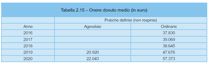 costo-medio-riscatto-di-laurea