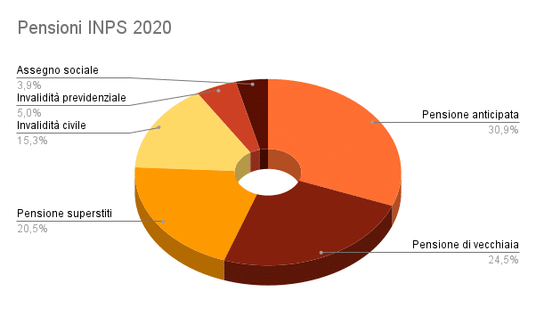 pensioni-inps-2020