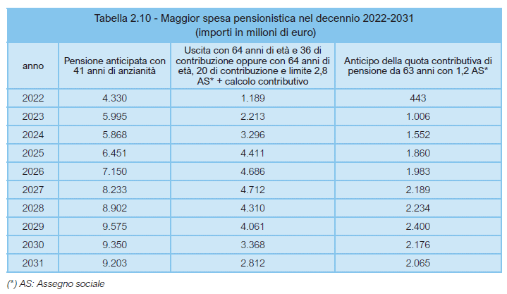 riforma-pensioni-tre-proposte-inps