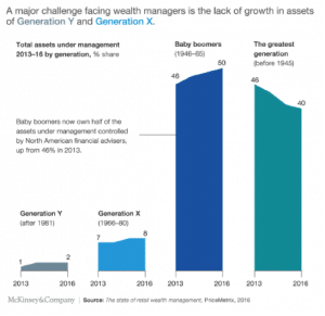 grafico-eta-media-mckinsey